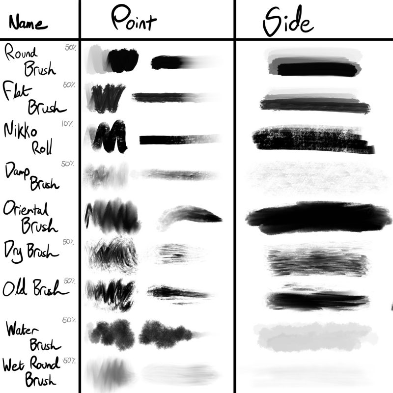 Screenshot of Procreate brushes